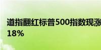 道指翻红标普500指数现涨0.14%纳指现涨0.18%