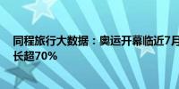 同程旅行大数据：奥运开幕临近7月飞巴黎机票预订热度增长超70%