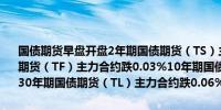 国债期货早盘开盘2年期国债期货（TS）主力合约涨0.01%5年期国债期货（TF）主力合约跌0.03%10年期国债期货（T）主力合约跌0.03%30年期国债期货（TL）主力合约跌0.06%