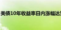 美债10年收益率日内涨幅达到1.09%报4.258