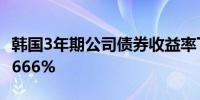 韩国3年期公司债券收益率下降2.8个基点至3.666%