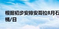 根据初步安排安哥拉8月石油装货量为126万桶/日