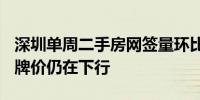 深圳单周二手房网签量环比增长9.3% 业主挂牌价仍在下行