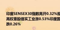 印度SENSEX30指数高开0.32%报77235.31点续创历史新高权重股信实工业涨0.53%印度国家银行涨0.36%塔塔咨询跌0.26%