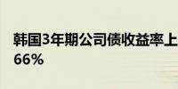 韩国3年期公司债收益率上升0.4个基点至3.666%