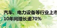 汽车、电力设备等行业上市公司员工数超百万10年间增长逾70%