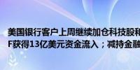 美国银行客户上周继续加仓科技股和社交媒体概念股相关ETF获得13亿美元资金流入；减持金融股