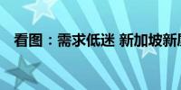 看图：需求低迷 新加坡新屋销量连降两月