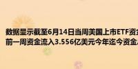 数据显示截至6月14日当周美国上市ETF资金流出总额为7,530万美元此前一周资金流入3.556亿美元今年迄今资金总计流入89.9亿美元