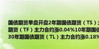 国债期货早盘开盘2年期国债期货（TS）主力合约涨0.01%5年期国债期货（TF）主力合约涨0.04%10年期国债期货（T）主力合约涨0.06%30年期国债期货（TL）主力合约涨0.18%