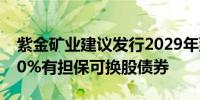 紫金矿业建议发行2029年到期的20亿美元1.0%有担保可换股债券