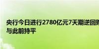 央行今日进行2780亿元7天期逆回购操作中标利率为1.80%与此前持平