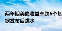 两年期美债收益率跌6个基点美国零售销售数据发布后跳水