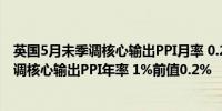 英国5月未季调核心输出PPI月率 0.2%前值0%英国5月未季调核心输出PPI年率 1%前值0.2%