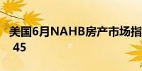 美国6月NAHB房产市场指数 43预期 46前值 45