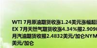 WTI 7月原油期货收涨1.24美元涨幅超过1.54%报81.57美元/桶NYMEX 7月天然气期货收涨4.34%报2.9090美元/百万英热单位NYMEX 7月汽油期货收报2.4832美元/加仑NYMEX 7月取暖油期货收报2.5208美元/加仑