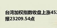 台湾加权指数收盘上涨452.11点涨幅1.99%报23209.54点