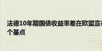 法德10年期国债收益率差在欧盟宣布财政赤字程序后扩大2个基点