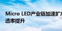 Micro LED产业链加速扩产 价格大幅下降渗透率提升