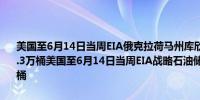 美国至6月14日当周EIA俄克拉荷马州库欣原油库存 30.7万桶前值-159.3万桶美国至6月14日当周EIA战略石油储备库存 38.6万桶前值33.9万桶