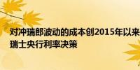 对冲瑞郎波动的成本创2015年以来最大升幅 市场忐忑等待瑞士央行利率决策