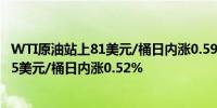 WTI原油站上81美元/桶日内涨0.59%布伦特原油向上触及85美元/桶日内涨0.52%