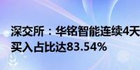 深交所：华铭智能连续4天20cm涨停 自然人买入占比达83.54%