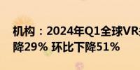 机构：2024年Q1全球VR头显出货量同比下降29% 环比下降51%