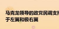 马克龙领导的政党民调支持率略回升 仍落后于左翼和极右翼