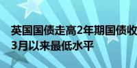 英国国债走高2年期国债收益率降至4.14%为3月以来最低水平