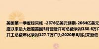 美国第一季度经常帐 -2376亿美元预期-2064亿美元前值-1948亿美元为2022年第一季度以来最大逆差美国5月营建许可总数录得138.6万户为2023年1月以来新低美国5月新屋开工总数年化录得127.7万户为2020年6月以来新低