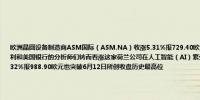 欧洲晶圆设备制造商ASM国际（ASM.NA）收涨5.31%报729.40欧元时隔一个交易日再创收盘历史新高摩根士丹利和美国银行的分析师们转而看涨这家荷兰公司在人工智能（AI）繁荣期间的作用阿斯麦控股（ASML.NA）收涨2.32%报988.90欧元也突破6月12日所创收盘历史最高位