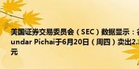 美国证券交易委员会（SEC）数据显示：谷歌母公司Alphabet的CEO Sundar Pichai于6月20日（周四）卖出2.25万股谷歌股票套现399万美元