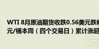 WTI 8月原油期货收跌0.56美元跌幅将近0.69%报80.73美元/桶本周（四个交易日）累计涨超3.43%