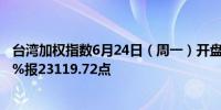 台湾加权指数6月24日（周一）开盘下跌133.67点跌幅0.57%报23119.72点