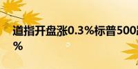 道指开盘涨0.3%标普500跌0.1%纳指跌0.3%