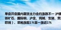 早盘开盘国内期货主力合约涨跌不一 沪银跌超3%碳酸锂跌超2%焦煤、铁矿石、国际铜、沪金、纯碱、生猪、焦炭跌超1%涨幅方面集运指数（欧线）、菜粕涨超1%豆一涨近1%