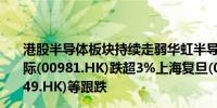 港股半导体板块持续走弱华虹半导体(01347.HK)、中芯国际(00981.HK)跌超3%上海复旦(01385.HK)、贝克微(02149.HK)等跟跌