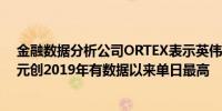 金融数据分析公司ORTEX表示英伟达空头周一获利24亿美元创2019年有数据以来单日最高