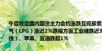 午盘收盘国内期货主力合约涨跌互现尿素涨超3%橡胶涨超2%液化石油气（LPG）涨近2%跌幅方面工业硅跌近3%纯碱跌超2%集运指数（欧线）、苹果、豆油跌超1%