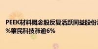 PEEK材料概念股反复活跃同益股份涨逾10%兄弟科技涨逾8%肇民科技涨逾6%