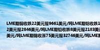 LME期铜收跌22美元报9661美元/吨LME期铝收跌10美元报2503美元/吨LME期锌收涨2美元报2846美元/吨LME期铅收跌8美元报2183美元/吨LME期镍收涨101美元报17325美元/吨LME期锡收涨75美元报32746美元/吨LME期钴收平报27150美元/吨