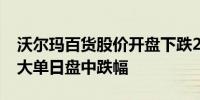 沃尔玛百货股价开盘下跌2.5%为两个月来最大单日盘中跌幅