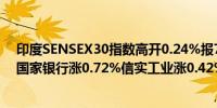 印度SENSEX30指数高开0.24%报77529.19点权重股印度国家银行涨0.72%信实工业涨0.42%塔塔咨询涨0.07%