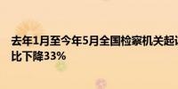 去年1月至今年5月全国检察机关起诉毒品犯罪6.5万余人 同比下降33%