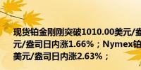 现货铂金刚刚突破1010.00美元/盎司关口最新报1010.45美元/盎司日内涨1.66%；Nymex铂金期货主力最新报1025.3美元/盎司日内涨2.63%；