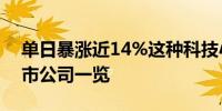 单日暴涨近14%这种科技小金属火了相关上市公司一览 