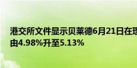 港交所文件显示贝莱德6月21日在理想汽车H股的持股比例由4.98%升至5.13%