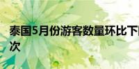 泰国5月份游客数量环比下降4.5%至263万人次