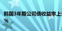 韩国3年期公司债收益率上升1个基点至3.676%